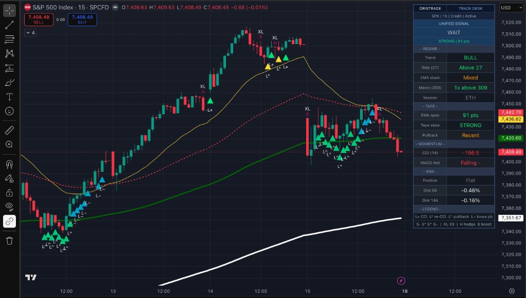 EMA Regime Pro on SPX 15m with L+ and L^ signals and ORISTRADE trade desk